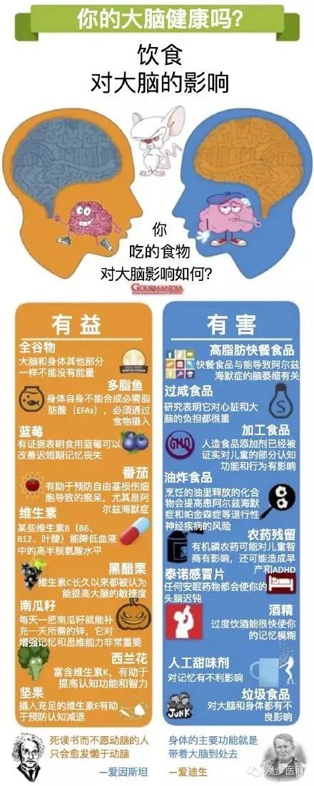 大脑健康